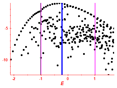 Strength function log